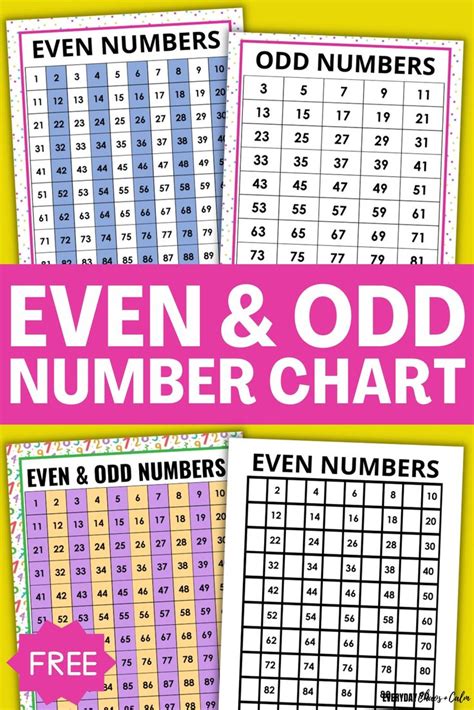 odd numbers and even numbers chart|Understanding even and odd numbers visually .